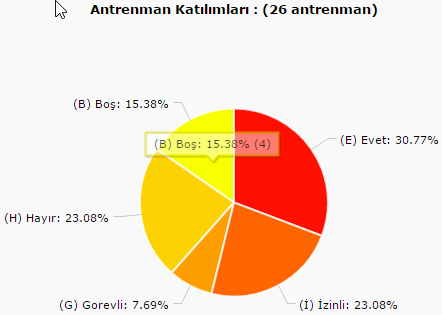 FYS hakem antrenman istatistikleri